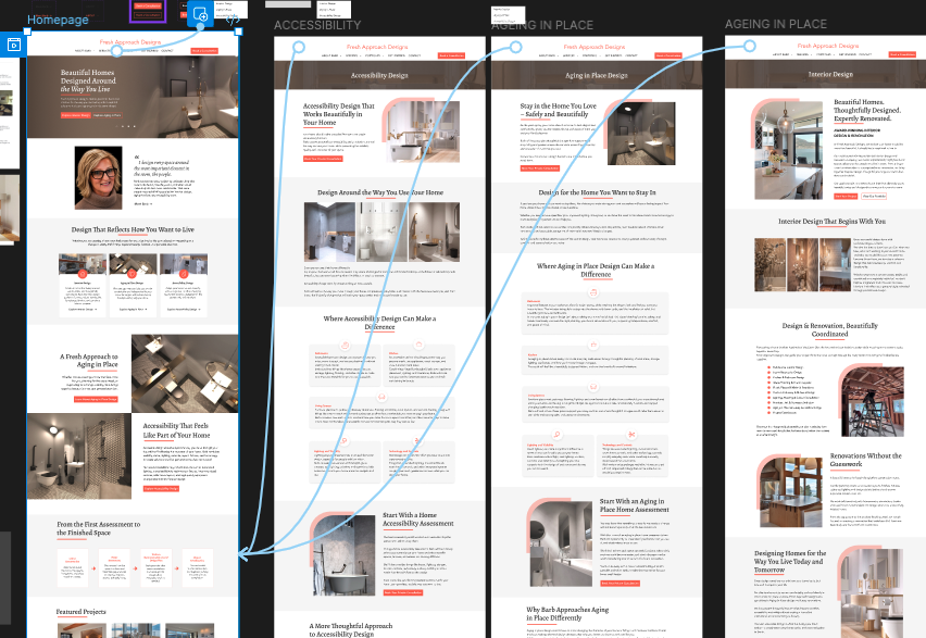Fresh Approach Designs Figma Multi-Page Wireframes and Flows