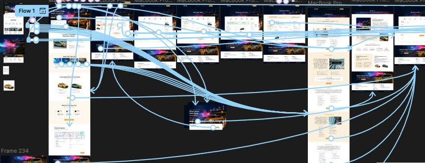 Niagara Falls Taxi Information Architecture and Flow Mapping
